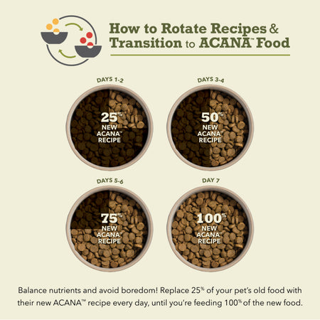 Freshwater Fish Blend